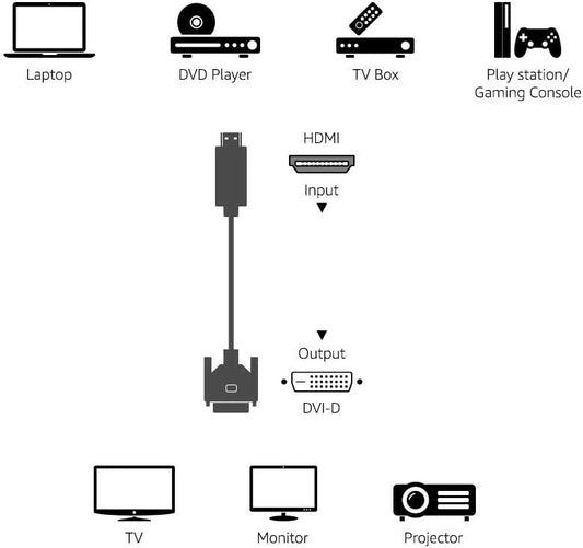 Cable adaptador HDMI a DVI